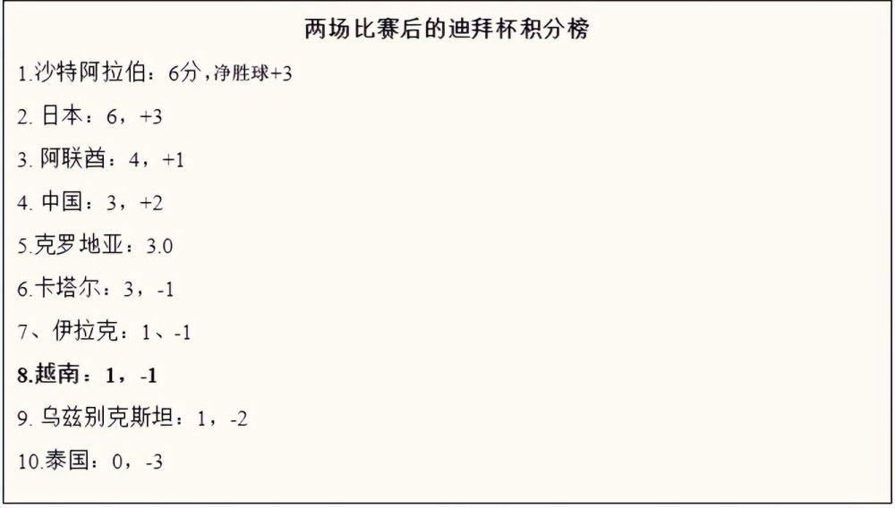 有观众认为，该片堪称是瑞恩·高斯林个人职业生涯的表演巅峰，他在片中能歌善舞、情感充沛、幽默欢乐，如此精彩的表现有希望冲刺奥斯卡！“在正式退出推特之前，我要告诉你们所有人：《芭比》是我今年迄今为止最爱的电影